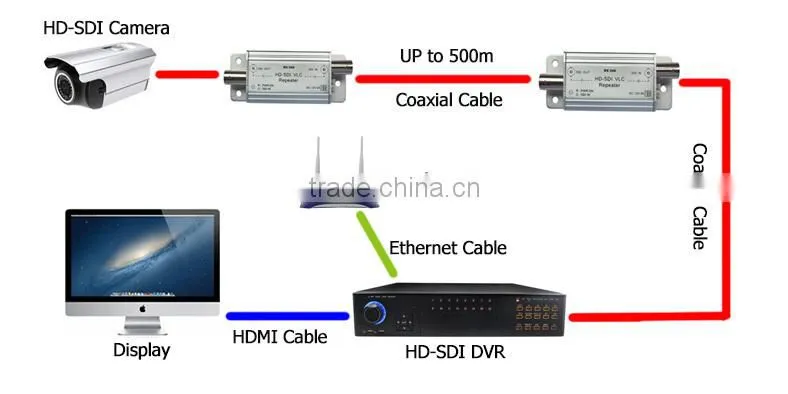 Best quality BRIAR's 3G HD SDI repeater