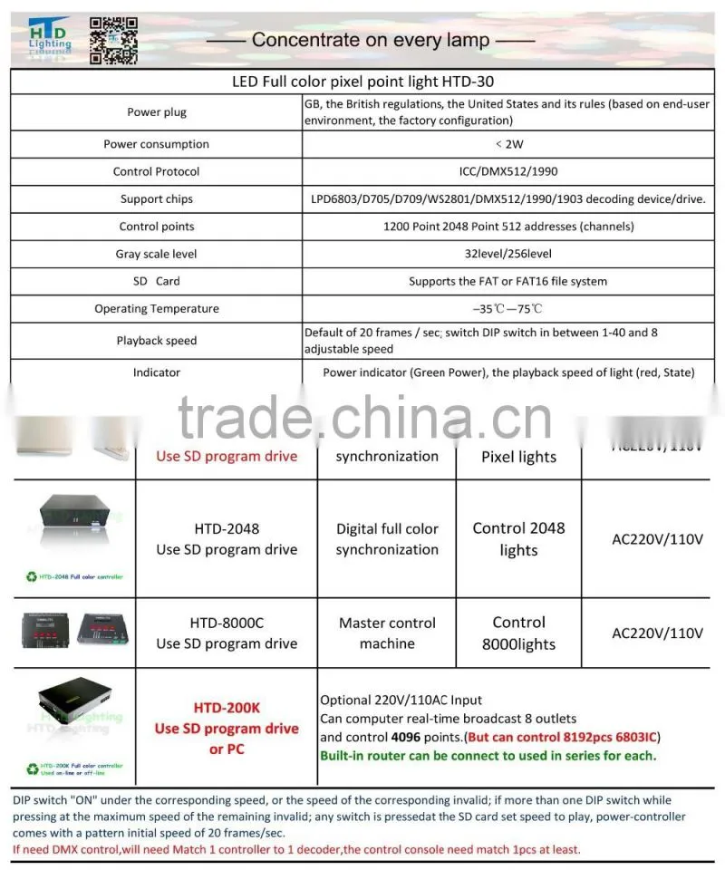 led point light source 3leds smd5050 rgb ip66 0.72w