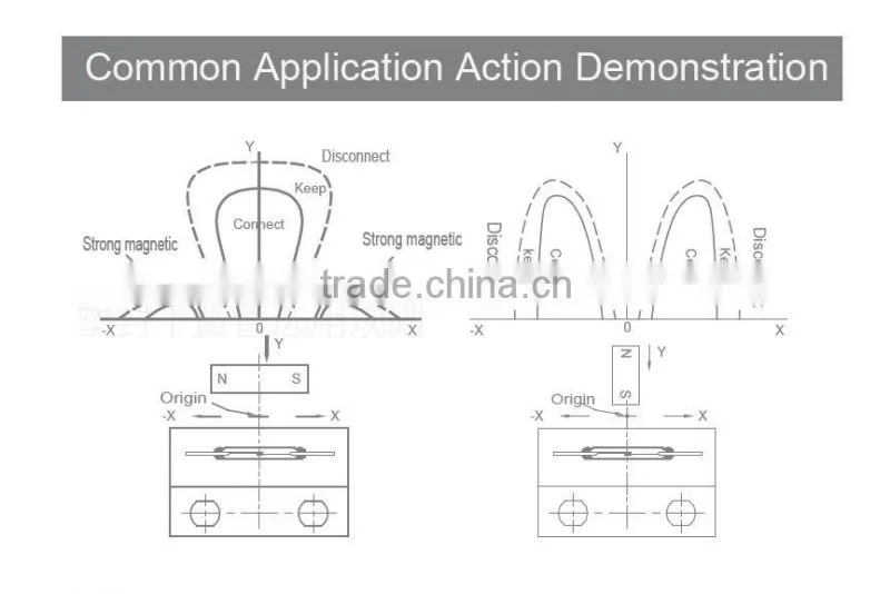 PCB reed switch14.12