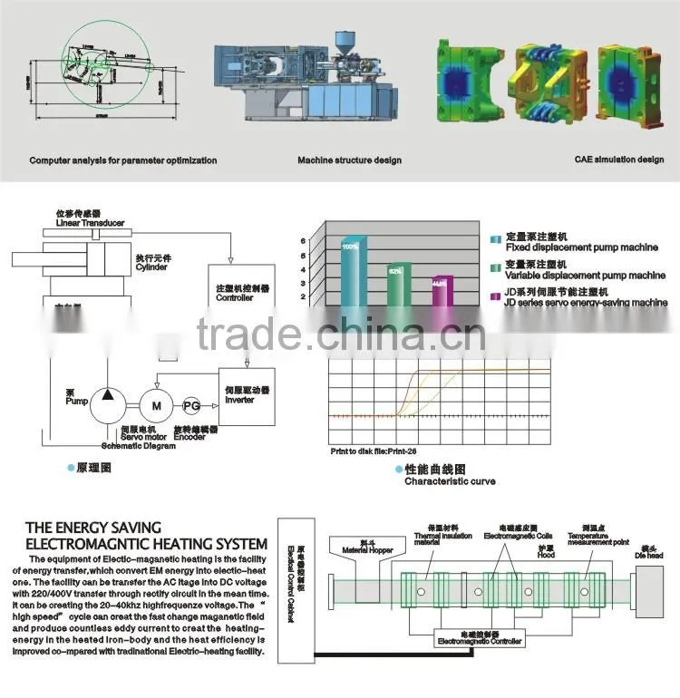PVC INJECTION MACHINE PVC PIPE MAKING MACHINE FOR PVC FLOOR MOULD