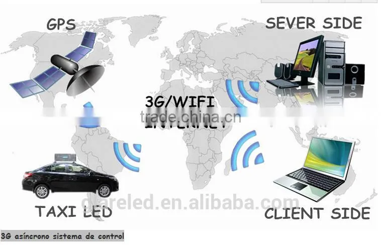 led taxi display and billboard led taxi /car top billboard/advertising sign