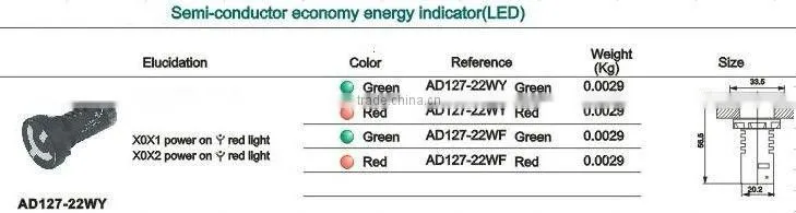 latest led 22mm indicator lamp 110v