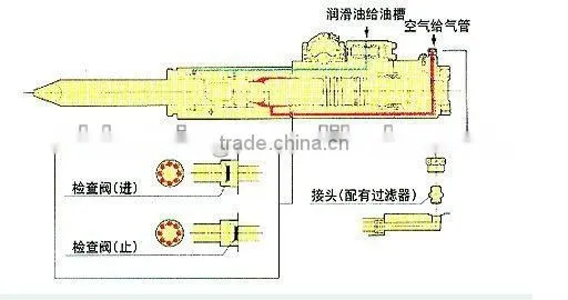 Hydraulic hammer,hydraulic vibratory hammer
