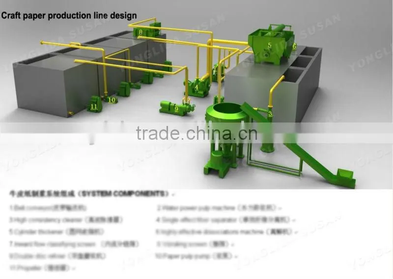 1092mm Toilet Paper Machine for Sale