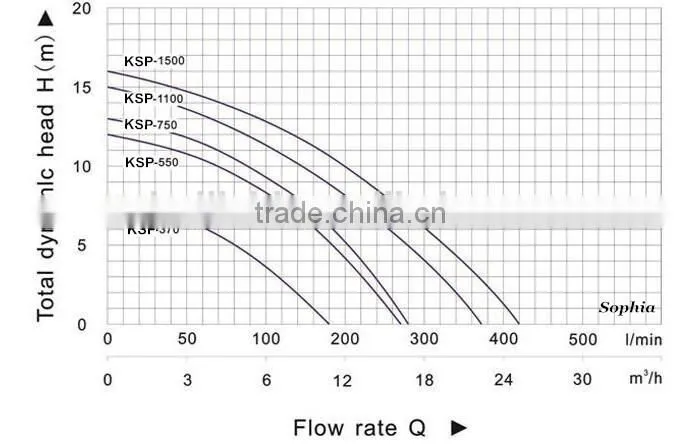 brushless dc solar swimming pool pump, solar circulation pump