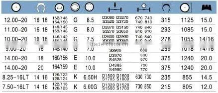 Linglong Bias truck tire LL59 7.50-16LT 8.25-16LT 9.00-20 10.00-20 11.00-20 12.00-20 14.00-20
