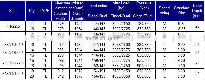 TBR TYRE BT588