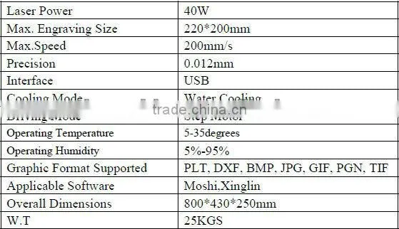Desktop Small Laser Stamp Carving Engraving Machine