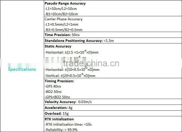 SunNav K100 OEM GPS Module