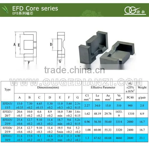 EFD25 android tablet quad core
