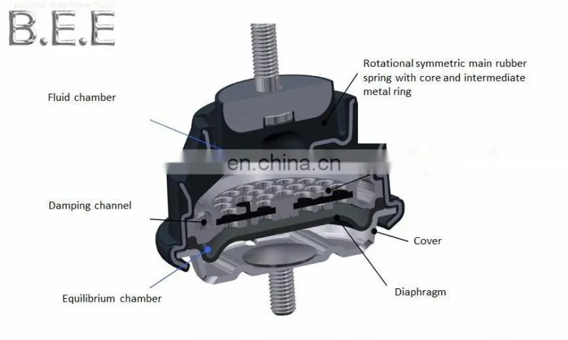 12372-0D051 NK-7135 quality car engine mount supplier