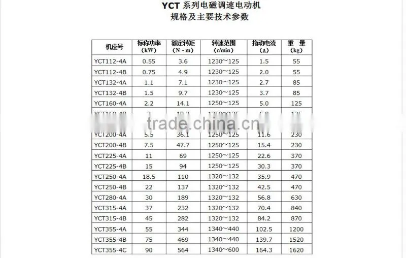 YCT series 3kw permanent magnet ac asynchronous motor