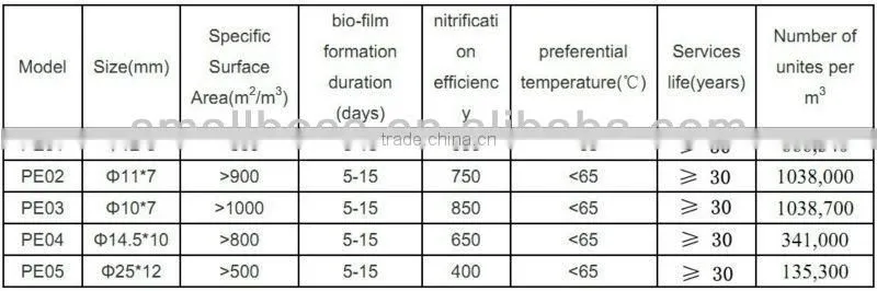 pond media filter for water improvement