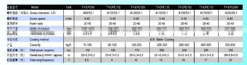 7 layers co-extrusion pe bubble aluminum film laminated machine