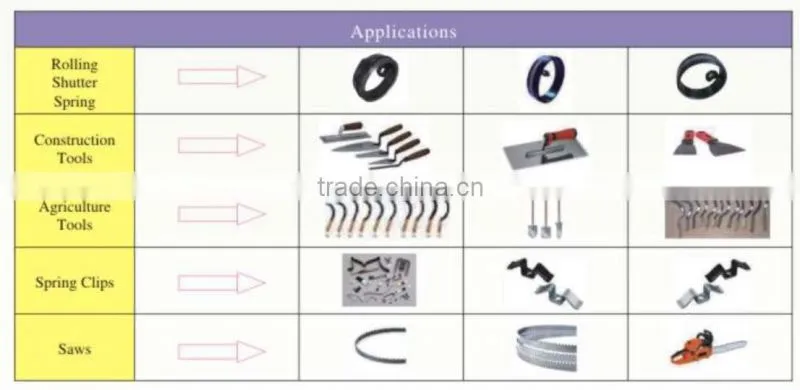 heat treatment roller shutter spring steel coil / steel strip