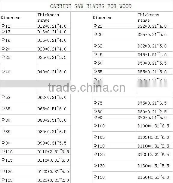YG8 tungsten carbide saw blade Sawtooth
