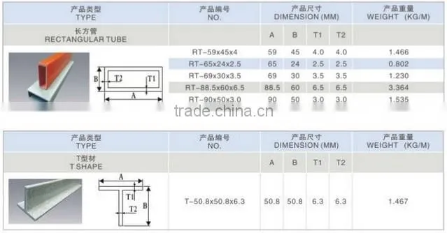 FRP Pultruded Profiles For Construction Structure