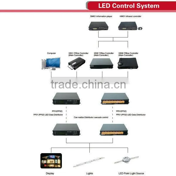 YD company provide directly Dimmable LED wall washers for building decoration