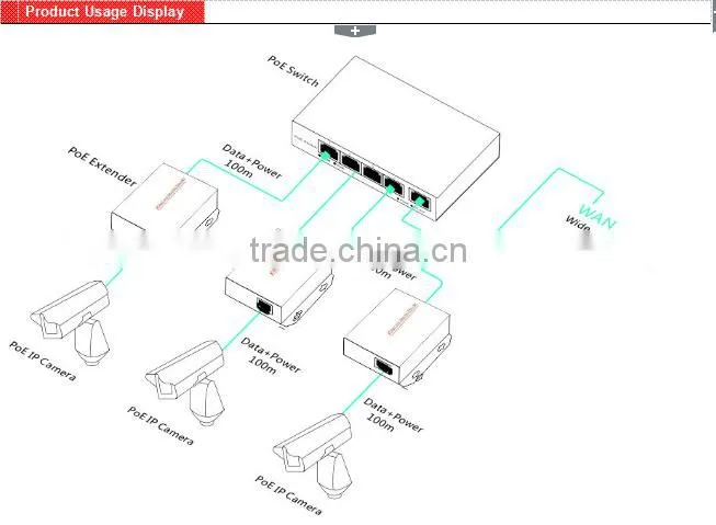 10/100/1000M PoE Extender analong coaxial converter with POE function