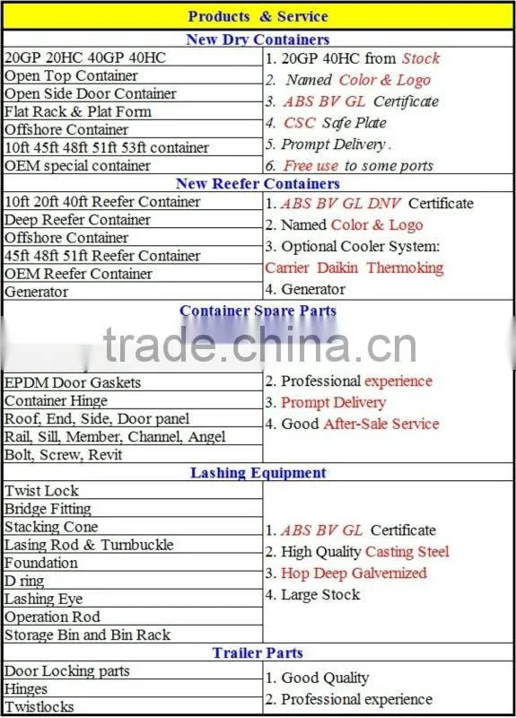 ISO Container chassis twist locks