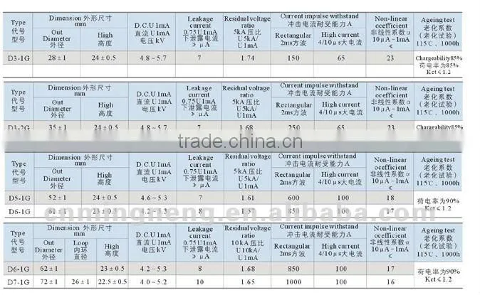 high voltage Metal Oxide Varistor