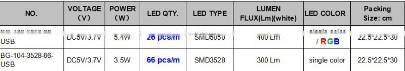 super bright SMD5050 LED 5V Strip Light with USB/Computer, length can be customized!!