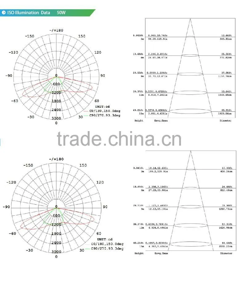 Modular Design, 100-140lm/W, Meanwell Driver, Lens Kit for Different Beam Angle, CE Rohs Approved 40W LED Street Light