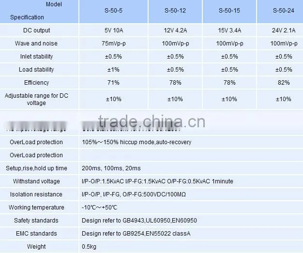 CNGAD high voltage 5V 10A 50W Switch Power Supply(power supply,switching power supply)(S-50-5)