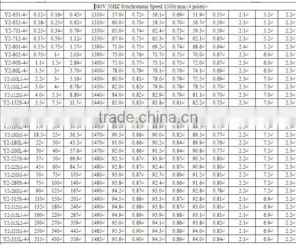 Y2 series three-phase asynchronous induction motor