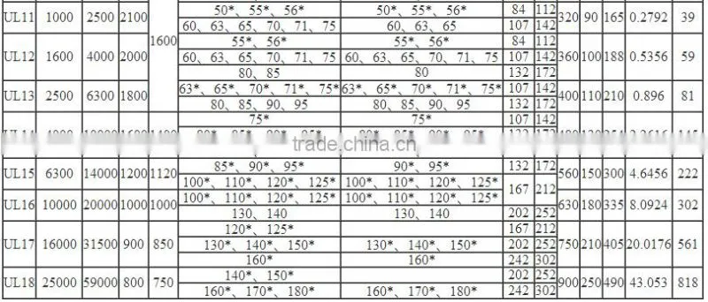 UL Type Complete Flexible Tyre Coupling