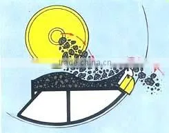 PCL sand making machine/vertical shaft impact crusher from Henan