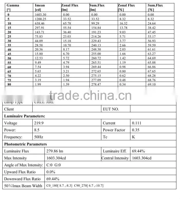5W LED Track Lamp