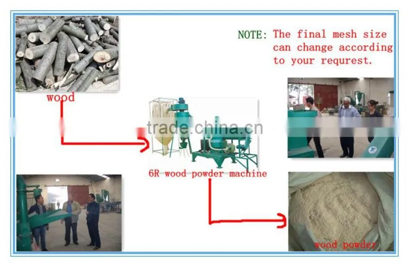 2016 NEW TYMF6R coconut flour production mill IN CHINA