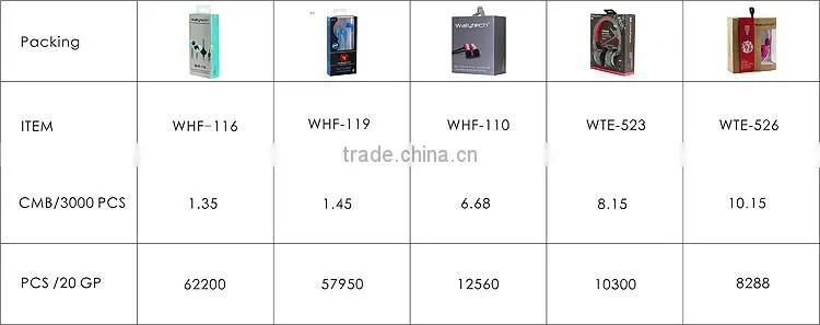For iphone For Samsung S5 Wallytech Earphone with microphone WHF-125