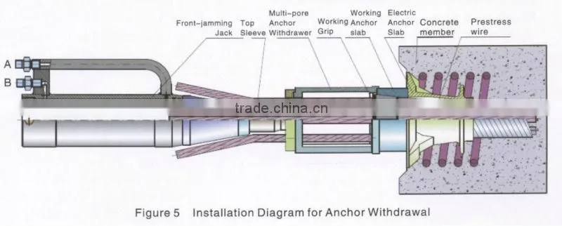 YDQ Series Lightweight Hydraulic Front-jamming Jacks