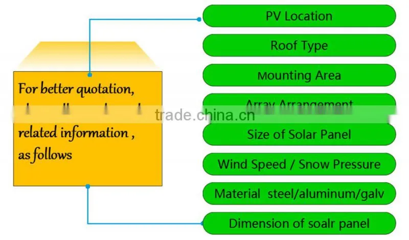 Solar UB Ground Mounting System