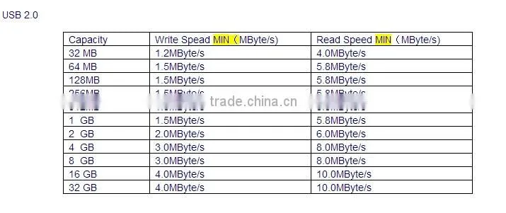 Factory price High Quality Metal USB with key ring memory stick 1GB 2GB 4GB 8GB