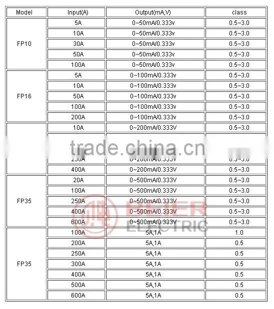 FP-16 Iuput 200A coil voltage measuring ac transformer output 100mA