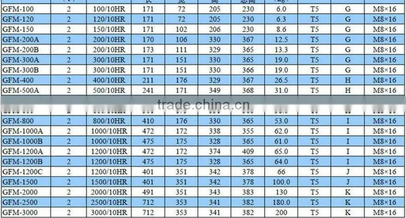 <MUST Solar>2V 1000AH Battery for Solar Power System