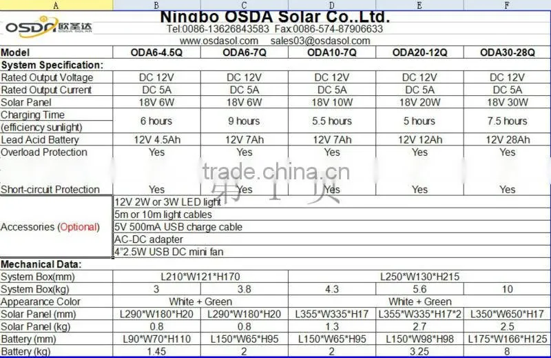 solar system for house in india