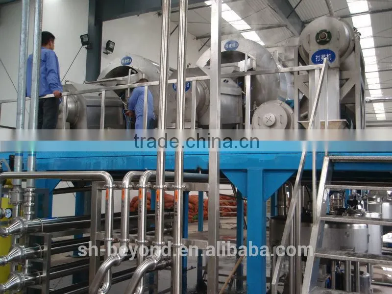 Complete Dates Processing Line