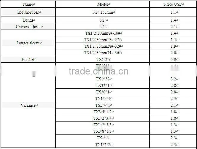 Wholesale Auto repair accessories Wrench Socket