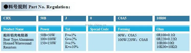 2015 Hot Sales 100 ohm Aluminum Wirewound Resistor