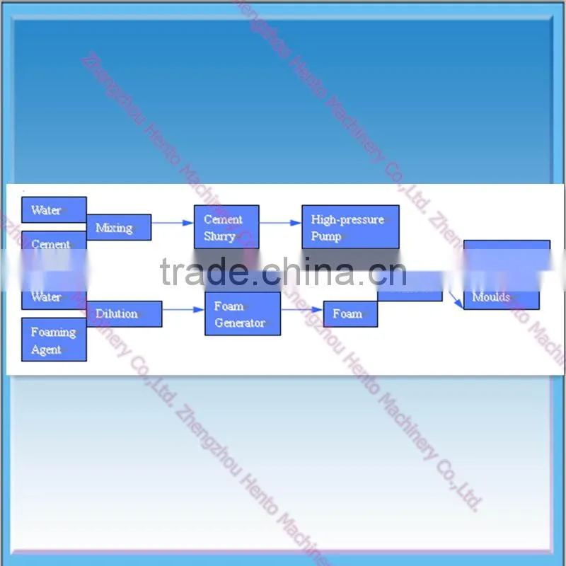 Construction Using Foam Concrete Making Machine