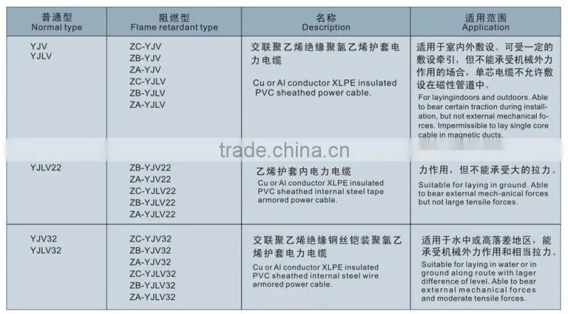 1KV XLPE Insulated Power Cable