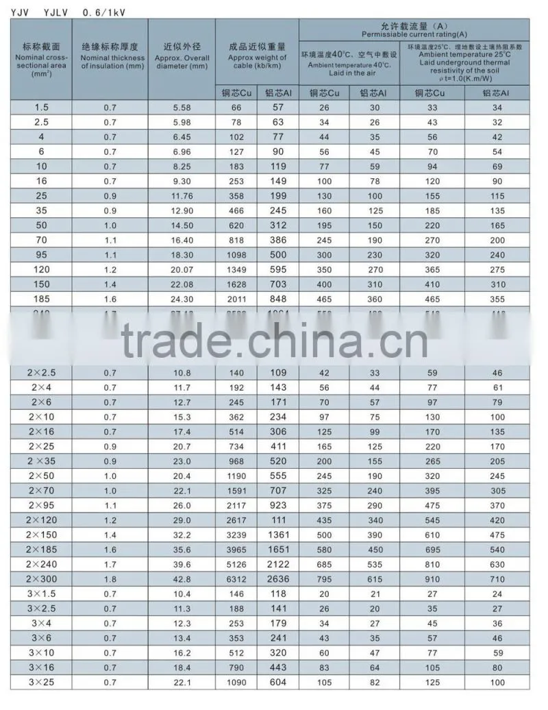 1KV XLPE Insulated Power Cable