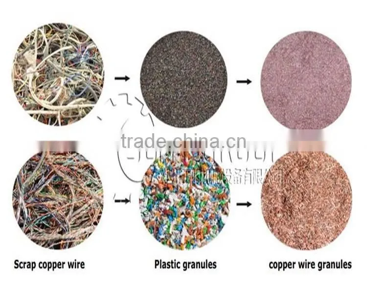 scrap copper cable wire separating machine/waste radiator separator