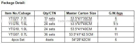 Storage bins with vacuum push type, plastc material