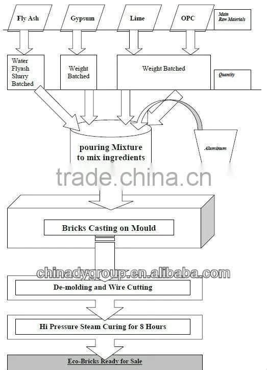 mold change system hollow cement block machine price