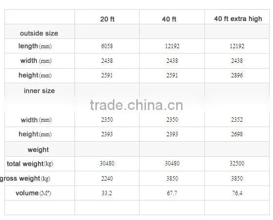 20ft Dry cargo container Steel container